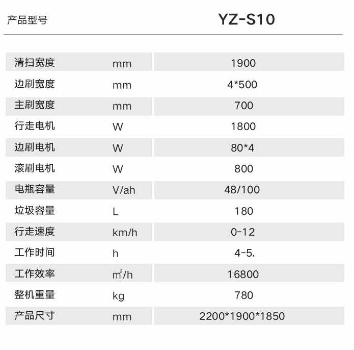 廠房掃地機(jī)選擇哪款好？